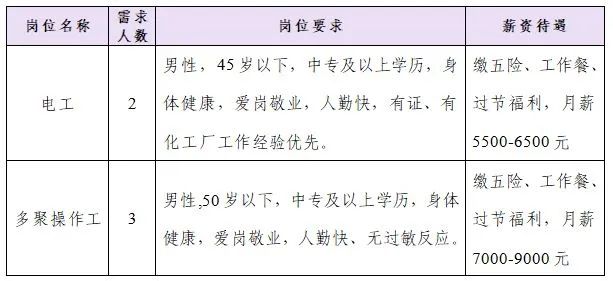 高青今日最新招聘信息概览