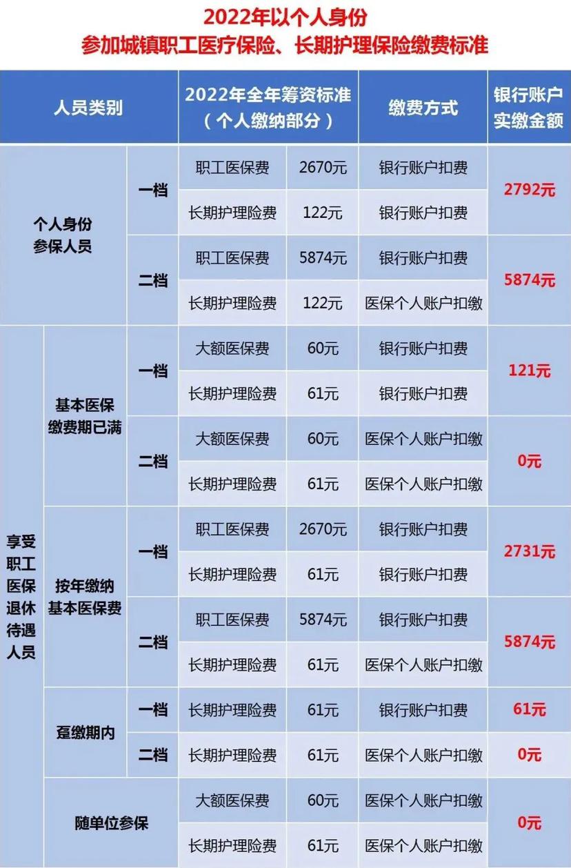 重庆医保改革最新消息，迈向更加公平可持续的医疗保障制度