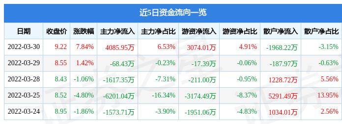 黄河旋风股票最新消息，市场动向与前景展望