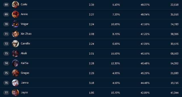 最新LOL胜率排行榜解析