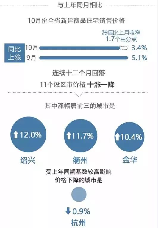 丽水最新二手房市场深度解析