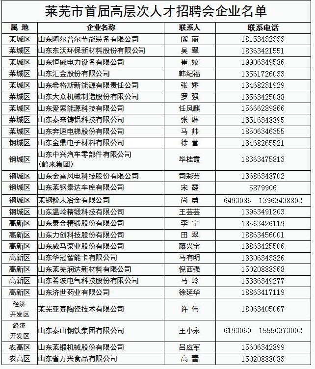 山东莱芜最新招聘信息概览