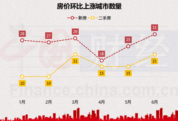 邹城房价走势最新消息，市场趋势分析与预测