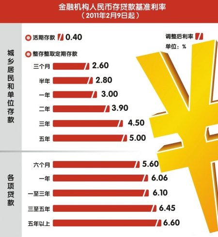 人民银行基准利率最新动态及其影响