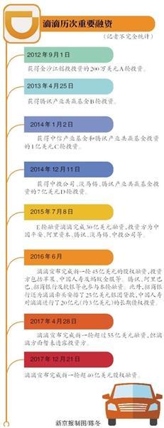 滴滴改革政策最新消息深度解析