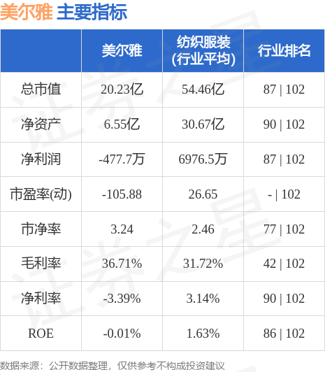 美尔雅股票最新消息深度解析