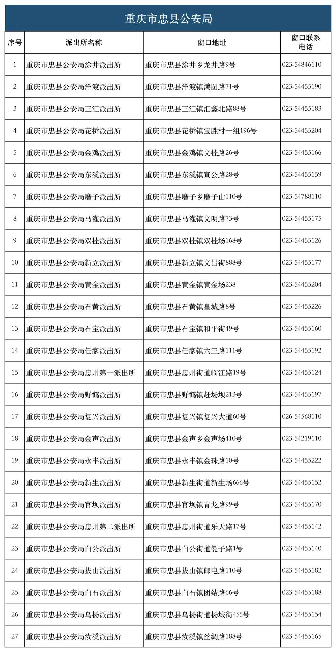 重庆户籍改革最新政策，迈向更加公平、开放与包容的未来