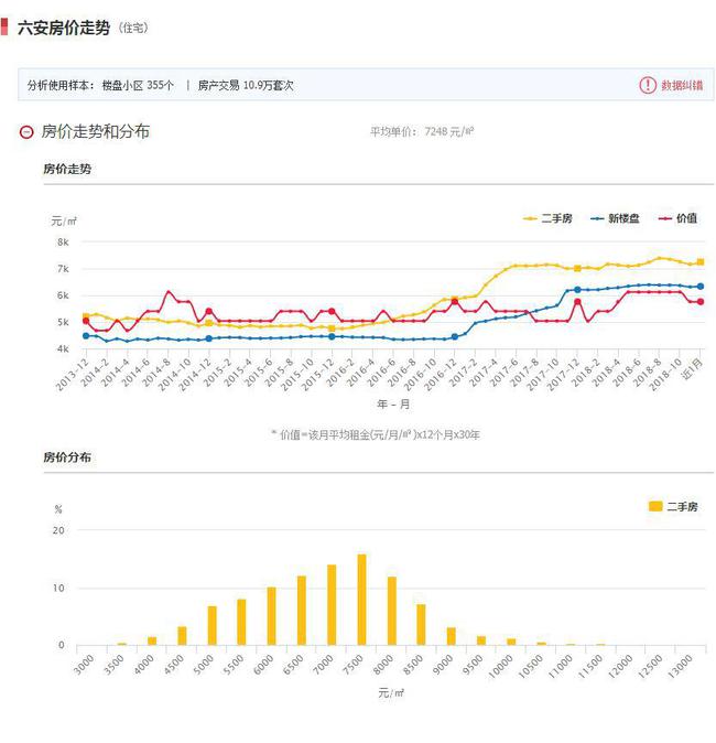 六安最新开盘房源，市场分析与购房指南