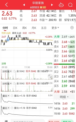 华丽家族股票最新消息深度解析