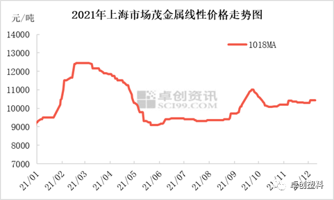 聚乙烯价格行情最新报价动态分析