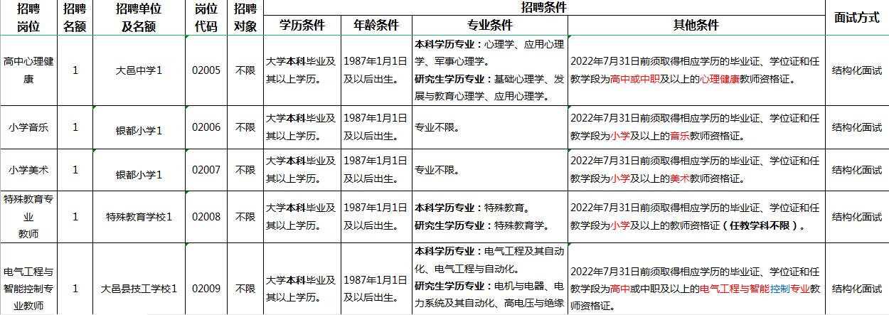 大邑天邑公司最新招聘启事