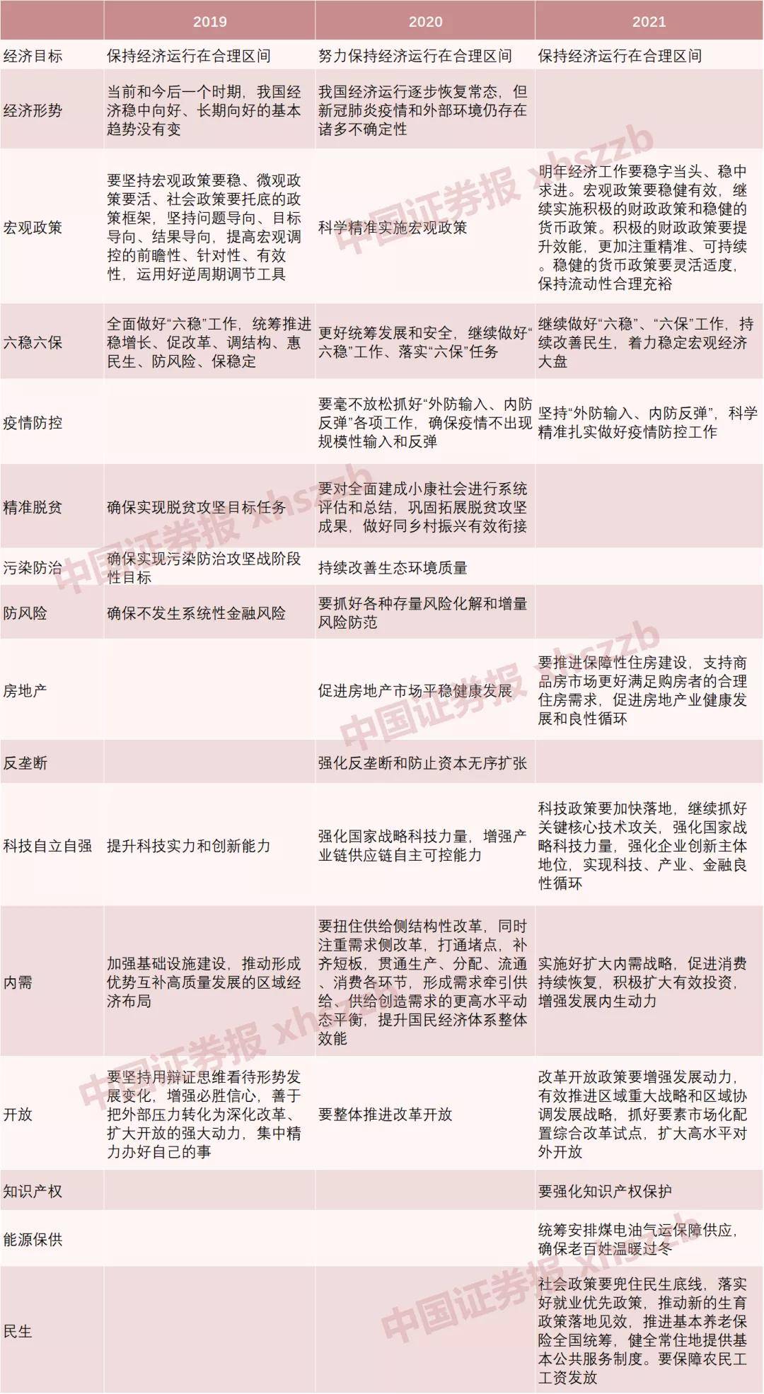 房贷政策最新消息2019深度解读