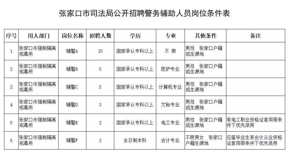 张北县最新招聘动态及职业机会探讨