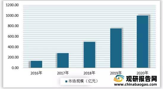 美国厄玛最新消息，引领未来的科技与创新动向