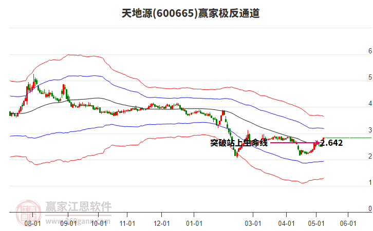 天地源股票最新消息全面解析