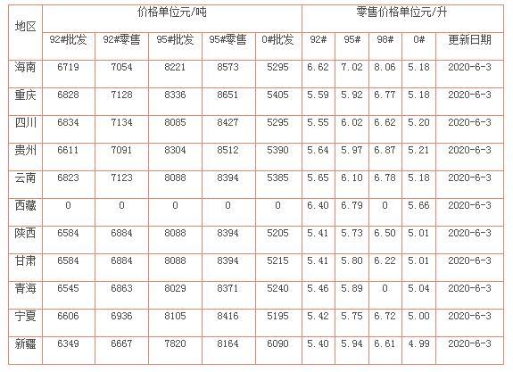 南通油价调整最新消息，市场走势与影响分析