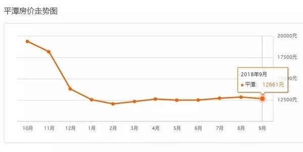 平潭房价大跌最新消息，市场趋势与影响因素分析